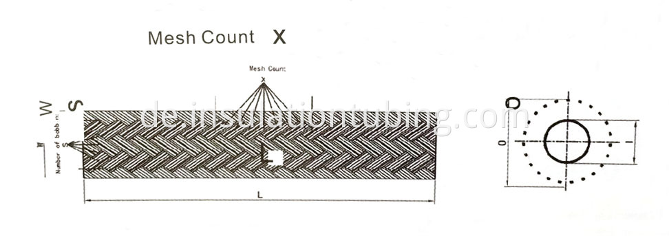 Carbon fiber sleeve application diagram